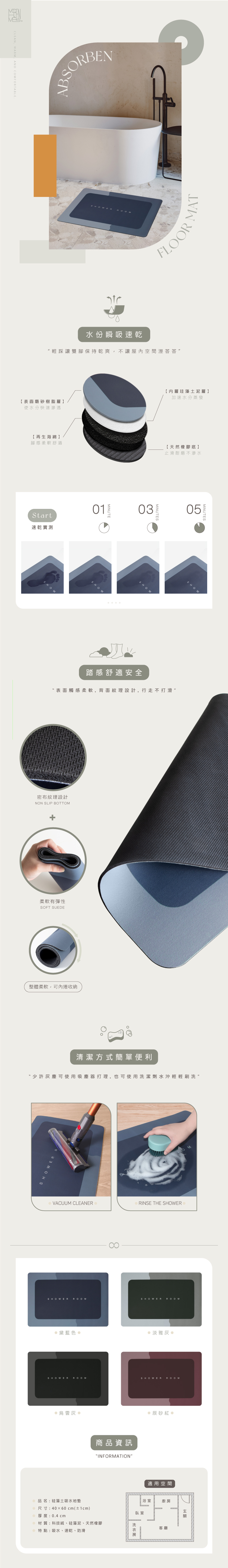 CLEAN ARM, AND COMFORTABLE.FLOOR水份瞬吸速乾“輕踩讓雙腳保持乾爽,不讓屋內空間溼答答【表面磨砂樹脂層使水分快速滲透【珪藻土泥層】加速水分蒸發【再生海綿】腳感柔軟舒適【天然橡膠底】止滑耐磨不滲水Start速乾實測SHOW01MINUTE0305SHOWMINUTESSHOW踏感舒適安全表面觸感柔軟,背面紋理設計,行走不打滑密布紋理設計NON SLIP BOTTOM柔軟有彈性SOFT SUEDE整體柔軟,可內捲收納清潔方式簡單便利少許塵可使用吸塵器打理,也可使用洗潔劑水沖輕輕刷洗SHOWER VACUUM CLEANERRINSE THE SHOWER8SHOWER ROOMSHOWERROOM黛藍色 淡雅 SHOWER ROOMSHOWER ROOM 灰 商品資訊INFORMATION品名:硅藻土吸水地墊尺寸:4060cm(±1cm)厚度:0.4 cm材 質:科技、硅藻泥、天然橡膠特點:吸水、速乾、防滑辰砂紅●適用空間浴室廚臥室房客廳