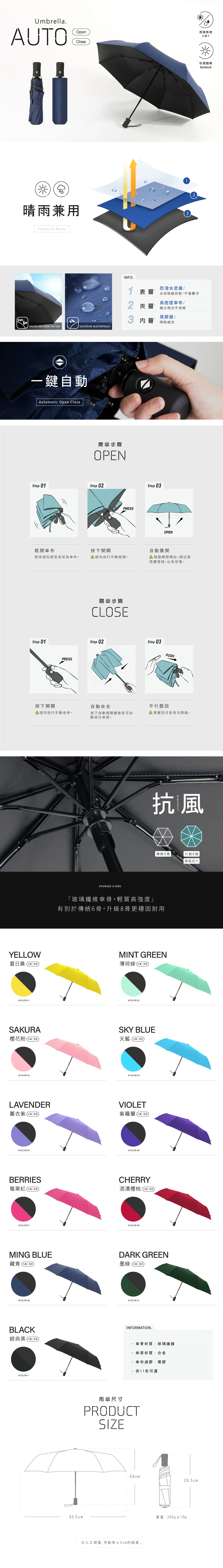 Umbrella.AUTOOpenClose雨晴兩用 IN 晴雨兼用Sunny Or RainyPROTECTED FROM THE SUNSUPERIOR WATERPROOF一鍵自動Automatic Open Close開傘步驟OPENStep 01Step 021INFO.防潑水塗層1 表層水份快速排乾,不留髒汙2 夾層高密度傘布遇大雨也不滲透PRESS鬆開傘布按下開關開傘請先輕晃骨架與傘布。自行手動推開。Step 01PRESS關傘步驟CLOSE層層 隔熱遮光Step 03OPEN自動展開開啟瞬間彈出,請注意周遭環境,以免受傷。Step 02Step 03PUSH按下開關自動收合請勿自行手動收傘。按下自動開關鍵後即可自動收合傘面。YELLOW夏日#COLOR 01UPGRADE 8RIBS平行壓回需壓回才能再次開啟。阻擋豔Sunblock抗傳統6骨升級8骨傘面加大「玻璃纖維傘骨,輕質高強度」有別於傳統6骨,升級8骨更穩固耐用MINT GREEN薄荷綠#COLOR 02SAKURA櫻花粉陽SKY BLUE天藍黑#COLOR 03#COLOR 04LAVENDER薰衣風VIOLET紫羅蘭#COLOR 05#COLOR 06BERRIES莓果紅/CHERRY酒漬櫻桃/#COLOR 07MING BLUE藏青內/膠#COLOR 09BLACK經典黑內/#COLOR 1195.5cm#COLOR 08DARK GREEN墨綠內/#COLOR 10INFORMATION.傘骨材質:玻璃纖維傘架材質:合金-傘布過膠:黑膠- 供11色可選雨傘尺寸PRODUCTSIZE56cm※人工測量,可能有±2cm的誤差。28.5cm重量:350g±10g