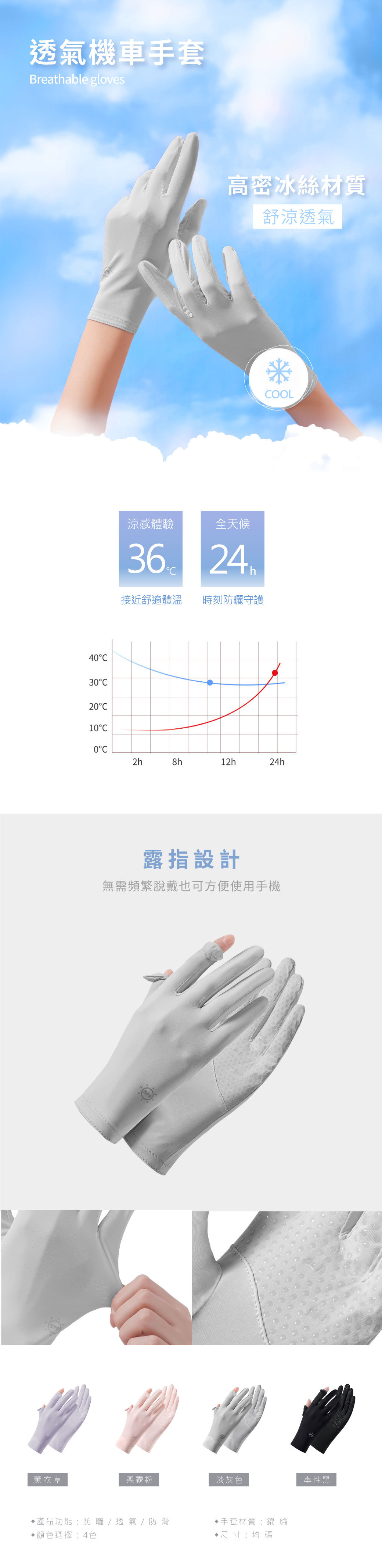 透氣機車手套Breathable gloves4高密冰絲材質舒涼透氣涼感體驗全天候36 24接近舒適體溫 時刻守護OOL302010C0C12h24h露指設計無需頻繁脫戴也可方便使用手機薰衣草柔霧粉淡灰色率性黑產品功能防 曬 / 透氣 / 防滑選擇:4色手套材質:錦綸尺寸:均碼