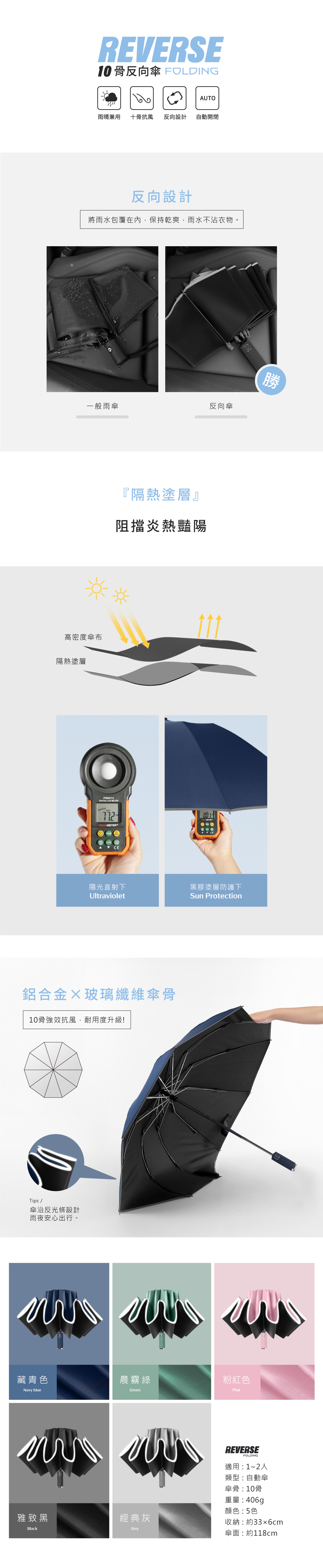 REVERSE10骨反向傘 FOLDINGAUTO雨晴兼用十骨抗風反向設計自動開閉反向設計將雨水包覆在內,保持乾爽,雨水不沾衣物。一般雨傘反向傘高密度傘布隔熱塗層『隔熱塗層』阻擋炎熱豔陽PM6612DIGITAL LUX METERPEAKMETER陽光直射下Ultraviolet鋁合金玻璃纖維傘骨10骨強效抗風,耐用度升級!Tips /傘沿反光條設計雨夜安心出行。黑膠塗層防護下Sun Protection藏青色晨霧 綠粉紅色Navy blueGreenPink雅致黑經典灰BlackGrry勝REVERSEFOLDING適用:1~2人類型:自動傘傘骨:10骨重量:406g顏色:5色收納:約33x6cm傘面:約118cm