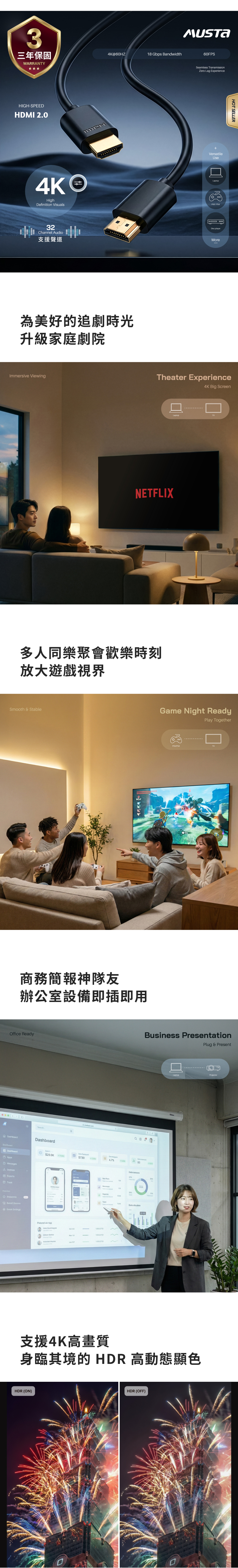 3三年保固4K@60HZ18 Gbps BandwidthWARRANTYHIGH-SPEEDHDMI 204K HighDefinition Visuals32hannel Audio支援聲道為美好的追劇時光升級家庭劇院Immersive Viewing60FPSSeamless TransmissionZero Lag ExpericeVersatileUseLaptop/PS4 playerMoreHOT SELLERTheater Experience4K Big ScreenLaptopTVNETFLIX多人同樂聚會歡樂時刻放大遊戲視界Smooth Stable商務簡報神隊友辦公室設備即插即用Office Ready.DashboardCGame Night ReadyPlay TogetherPS5/PS4TVBusiness Presentation Dashboard 25.9K730$3AppsMessagesData New ExportsTrask en% Settings Polond on-top Plug PresentLaptop支援4K高畫質身臨其境的 HDR 高動態顯色HDR (ON)HDR (OFF)