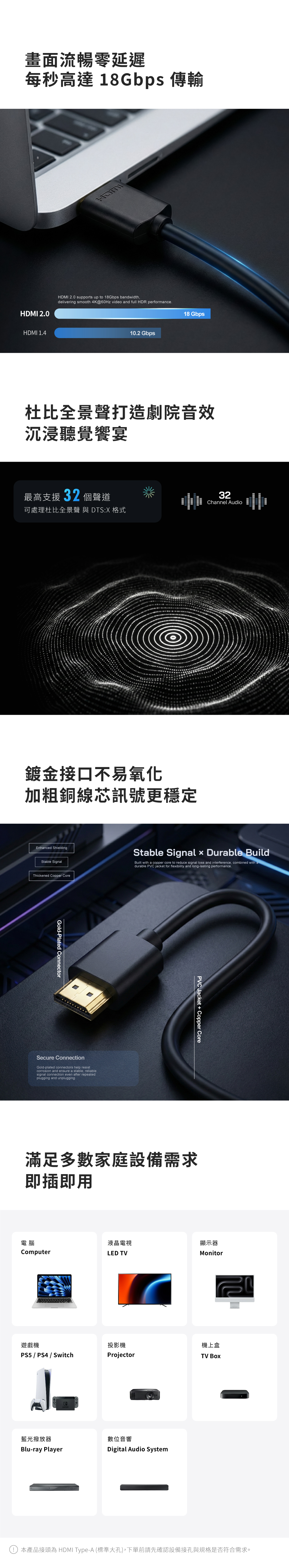 畫面流暢零延遲每秒高達 18Gbps 傳輸MI 20HDMI 1.4HDHDMI 2.0 supports up to 18Gbps bandwidth,delivering smooth 4K@60Hz video and full HDR performance.10.2 Gbps18 Gbps杜比全景聲打造劇院音效沉浸聽覺饗宴最高支援32 個聲道32Channel Audio可處理杜比全景聲 與 DTS:X 格式鍍金接口不易氧化加粗銅線芯訊號更穩定Enhanced ShieldingStable SignalThickened Copper CoreGold-Plated ConnectorSecure ConnectionGold-plated connectors help resistcorrosion and ensure a stable, reliablesignal connection even after repeatedplugging and unplugging.Stable Signal Durable BuildBuilt with a copper core to reduce signal loss and interference, combined with adurable PVC jacket for flexibility and long-lasting performance.PVC Jacket Copper Core滿足多數家庭設備需求即插即用電腦液晶電視顯示器ComputerLED TVMonitor遊戲機投影機機上盒PS5 / PS4 / SwitchProjectorTV 藍光撥放器Blu-ray Player數位音響Digital Audio System本產品接頭為 HDMI Type-A (標準大孔),下單前請先確認設備接孔與規格是否符合需求。