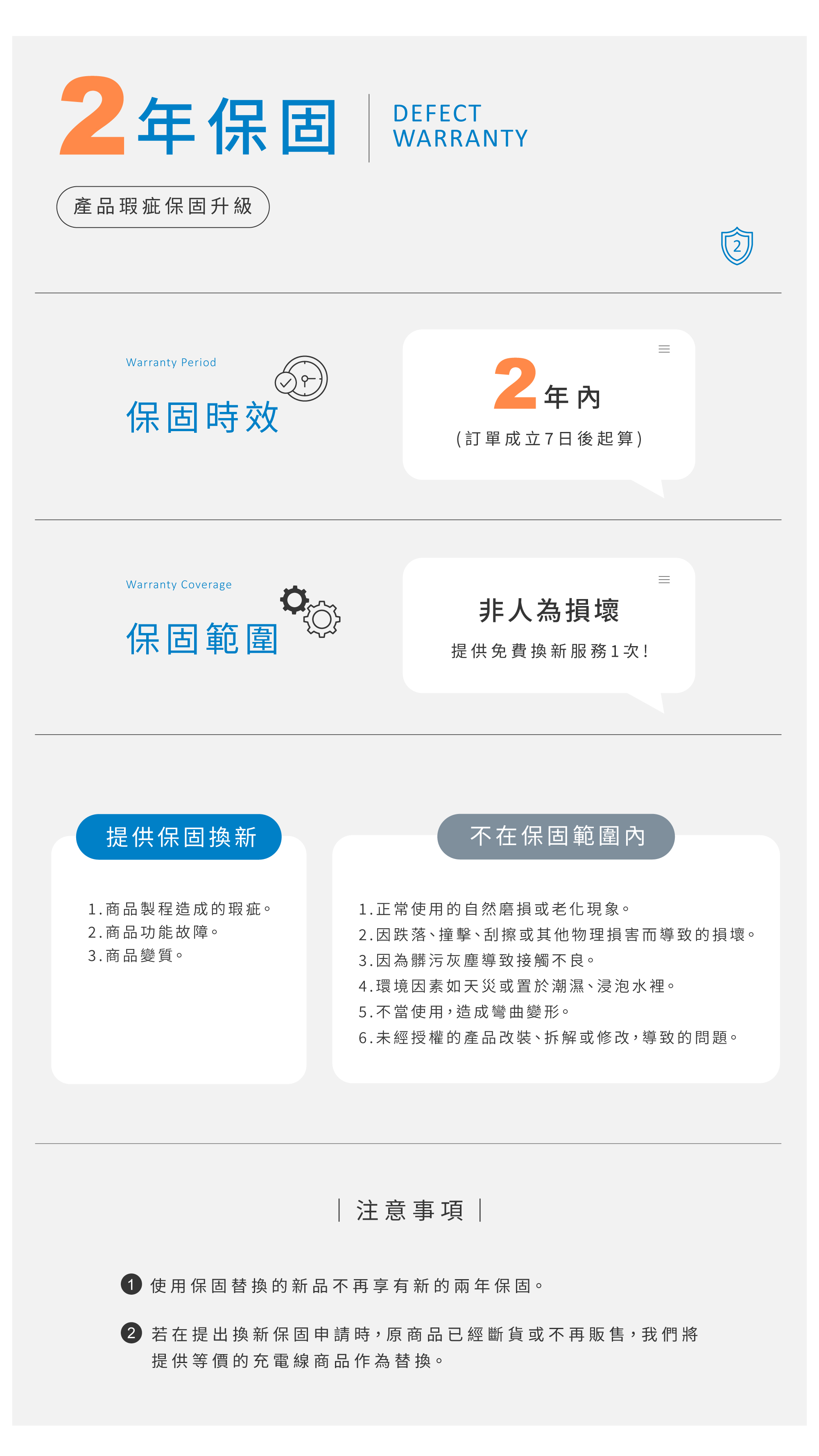 年保固DEFECTWARRANTY產品瑕疵保固升級Warranty Period保固時效Warranty Coverage保固範圍提供保固換新 (訂單成立7日後起算)非人為損壞提供免費換新服務次!不在保固範圍內1.商品製程造成的瑕疵。1.正常使用的自然磨損或老化現象。2.商品功能故障。3.商品變質。22.因跌落、撞擊、刮擦或其他物理損害而導致的損壞。3.因為髒污灰塵導致接觸不良。.環境因素如天災或置於潮濕、浸泡水裡。5.不當使用,造成彎曲變形。6.未經授權的產品改裝、拆解或修改,導致的問題。|注意事項|4 使用保固替換的新品不再享有新的兩年保固。2 若在提出換新保固申請時,原商品已經斷貨或不再販售,我們將提供等價的充電線商品作為替換。