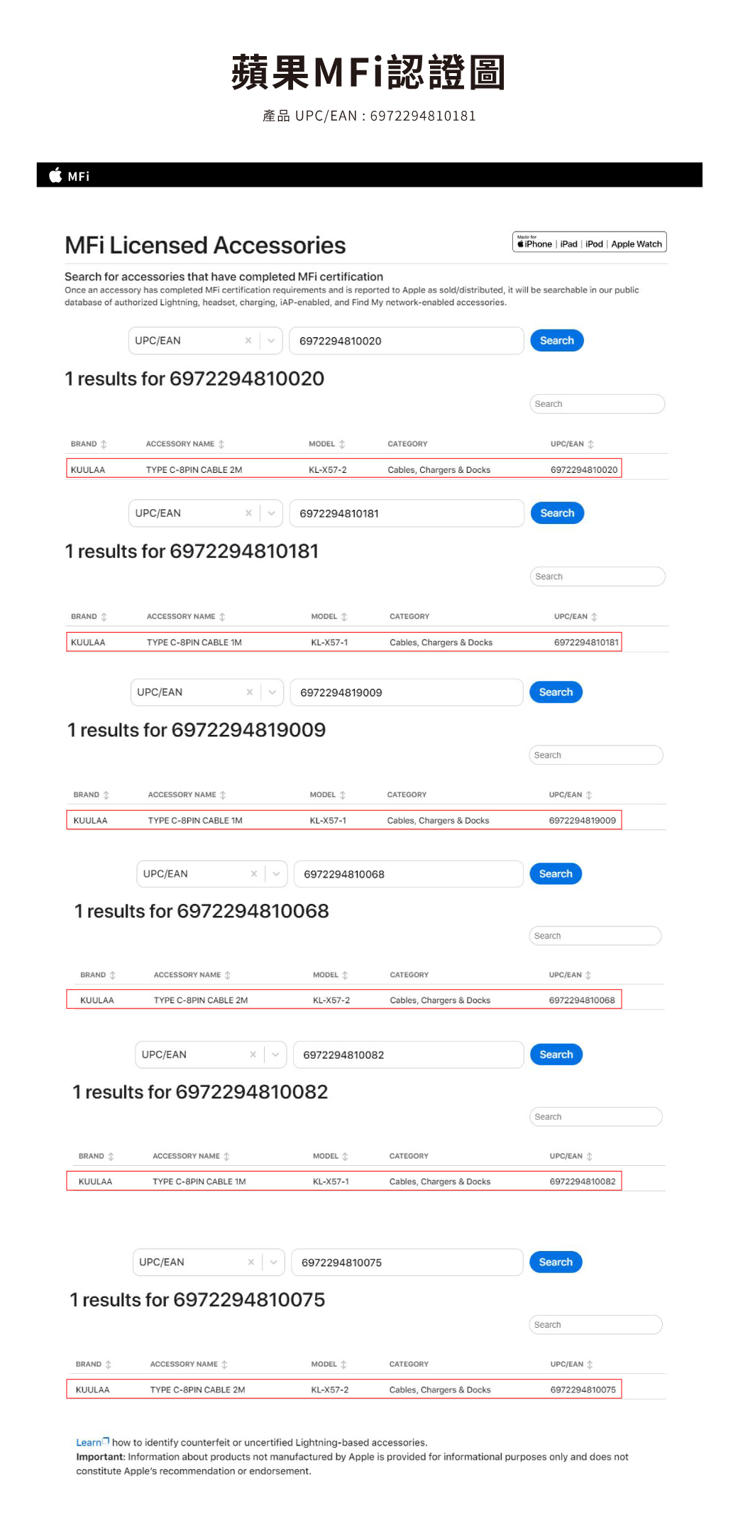 蘋果MFi認證圖UPC/EAN 6972294810020MFi Licensed AccessoriesSearch  accessories that have completed MFi certification foriPhone iPad iPod  Apple WatchOnce an accessory has completed  certification requirements and is reported to Apple as sold/distributed, it will be searchable in our publicdatabase of authorized Lightning, headset, charging, -enabled, and Find My network-enabled accessoriesUPC/EAN69722948100201 results for 6972294810020SearchSearchBRANDACCESSORY NAMEMODEL CATEGORYUPC/EAN KUULAATYPE C-8PIN CABLE 2MKL-X57-2Cables, Chargers & Docks6972294810020Learn how to identify counterfeit or uncertified Lightning-based accessoriesImportant: Information about products not manufactured by Apple is provided for informational purposes only and does notconstitute Apples recommendation or endorsement