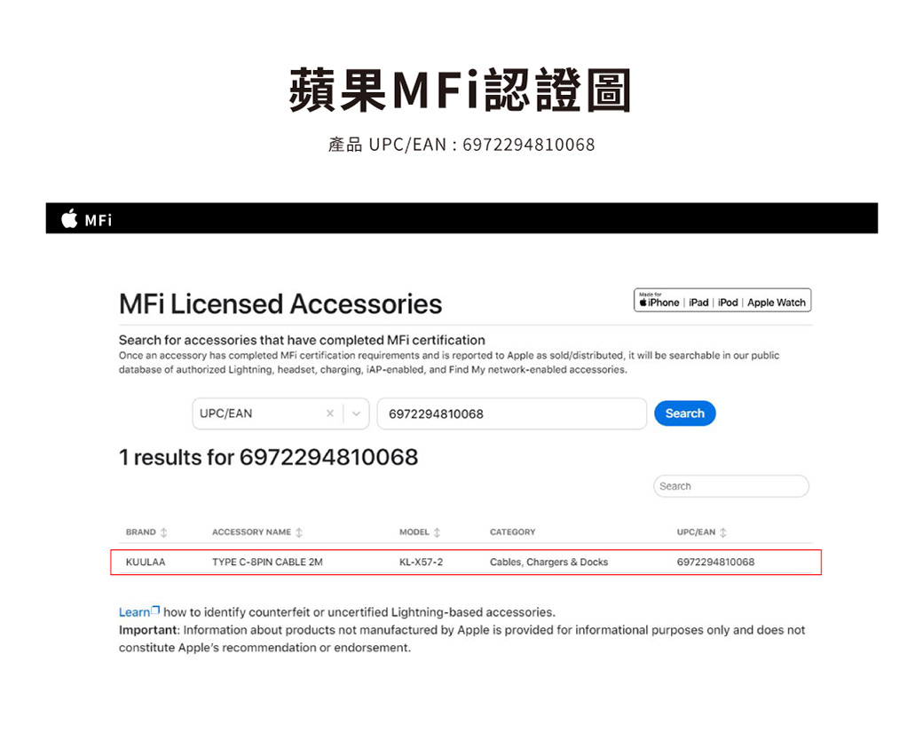 蘋果MFi認證圖UPC/EAN 6972294810020MFi Licensed AccessoriesSearch  accessories that have completed MFi certification foriPhone iPad iPod  Apple WatchOnce an accessory has completed  certification requirements and is reported to Apple as sold/distributed, it will be searchable in our publicdatabase of authorized Lightning, headset, charging, -enabled, and Find My network-enabled accessoriesUPC/EAN69722948100201 results for 6972294810020SearchSearchBRANDACCESSORY NAMEMODEL CATEGORYUPC/EAN KUULAATYPE C-8PIN CABLE 2MKL-X57-2Cables, Chargers & Docks6972294810020Learn how to identify counterfeit or uncertified Lightning-based accessoriesImportant: Information about products not manufactured by Apple is provided for informational purposes only and does notconstitute Apples recommendation or endorsement
